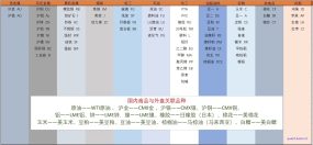 国内商品与外盘关联品种
