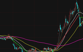 回复自律22日 豆粕日线 22日均线