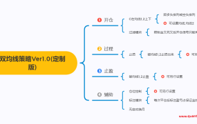 双均线策略Ver1.0(私人定制)