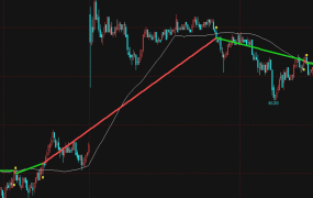 线上多线下空策略（通模）