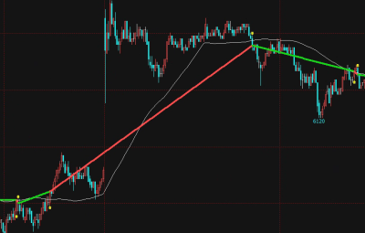 线上多线下空策略（通模）