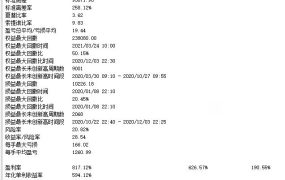 回测试验,长期持有的优秀数据