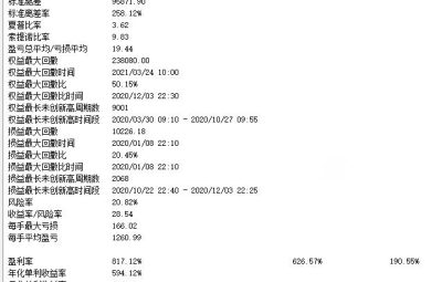 回测试验,长期持有的优秀数据