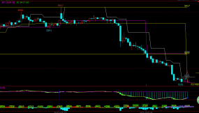 频繁操作一定是在不断赔钱