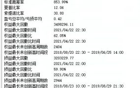 这么多年后才知道!原来开仓在量化中不是最重要的.