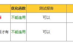 改版的文华WH8-8.5.078加权与主连链的区别