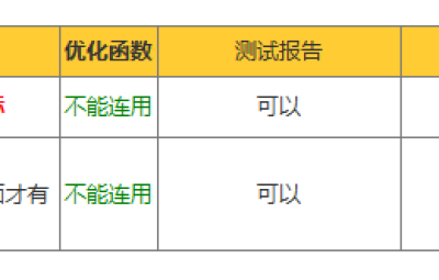 改版的文华WH8-8.5.078加权与主连链的区别