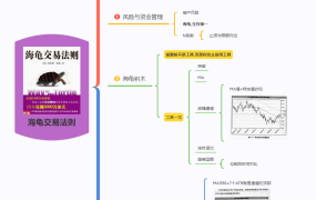 海龟交易法则读书笔记