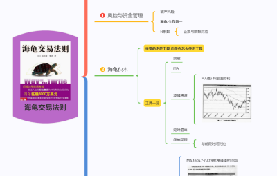 海龟交易法则读书笔记