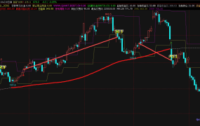 通模MACD双级别策略1.3