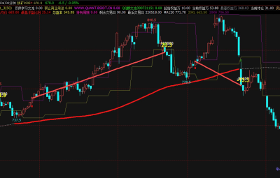 通模MACD双级别策略1.3
