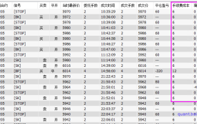 如何减少滑点消耗？采用收盘价委托