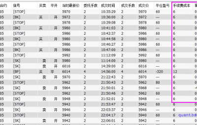 如何减少滑点消耗？采用收盘价委托