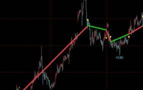 Dual thrust系统策略源码