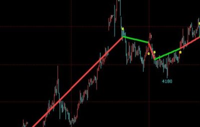 Dual thrust系统策略源码