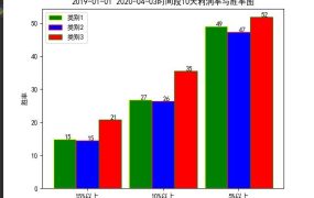 一手回测模型的误区?