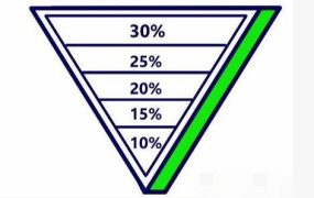 根据平均波动控制仓位模块