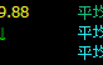 WH6用，判断期货品种活跃度指标。