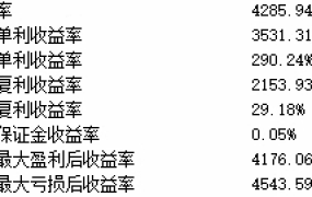 线性复利与非线性复利的思考？