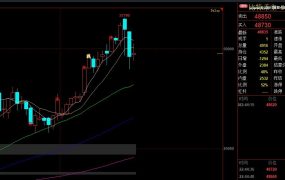 24小时内，累计逾37万比特币账户遭遇爆仓，爆仓金额超过27亿美元。