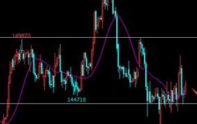 WH6突破开仓策略1.1（可设置到手机端显示了）