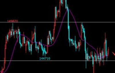 WH6突破开仓策略1.1（可设置到手机端显示了）