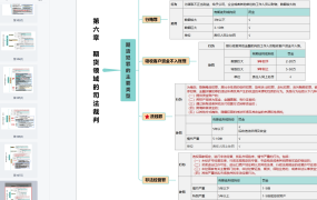 2023期货资格考试资料PDF