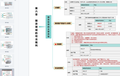 2023期货资格考试资料PDF