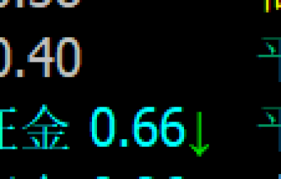 计算品种近期平均波动水平<WH6>