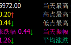 显示当天最大振幅以及最近的振幅<WH6>