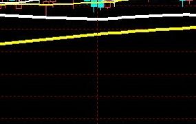 绘制最高成交量K线