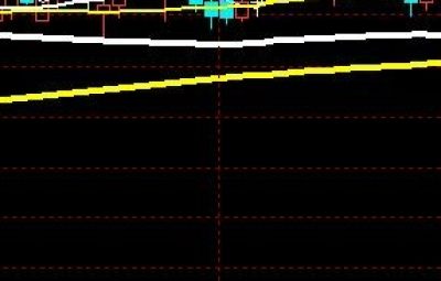 绘制最高成交量K线