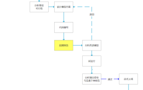 量化模型开发的正确步骤。