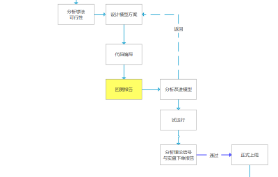量化模型开发的正确步骤。