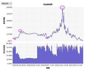 研究-主动止盈模块报告