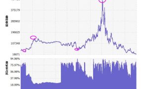 研究-主动止盈模块报告