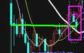 【WH8】【日内交易】指定交易时间以及收盘前平仓代码