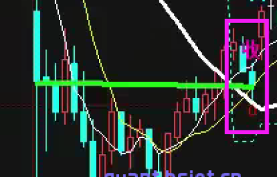 【WH8】【日内交易】指定交易时间以及收盘前平仓代码