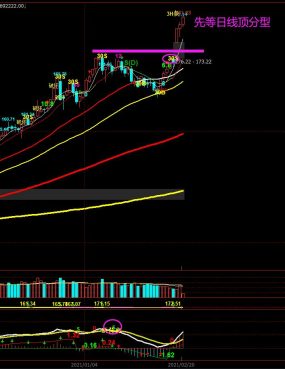 周末总结一下走势