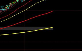 周末总结一下走势