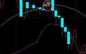 布林区间以及窄幅处标注法