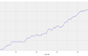 TB旗舰版突破策略