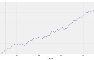 TB旗舰版突破策略