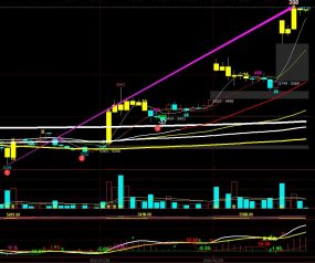 午盘分析:白银短线趋势延续,接近涨停.