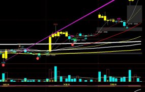 午盘分析:白银短线趋势延续,接近涨停.