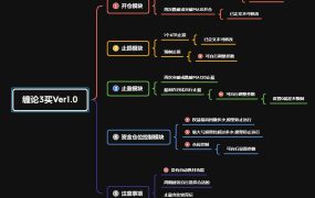 缠论3买Ver1.0 模组 下载