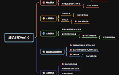 缠论3买Ver1.0 模组 下载