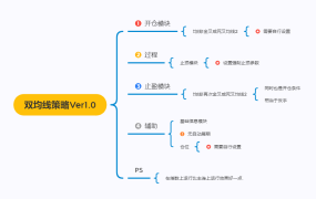 双均线策略Ver1.2免费下载