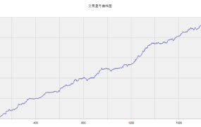TB开拓者旗舰版期货策略