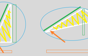 K线分析维度的分类与漫谈